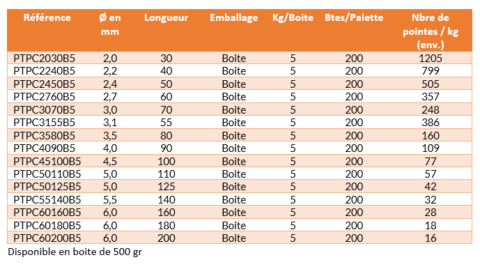 Pointe claire – TPO tête plate – PTPC | COMETT